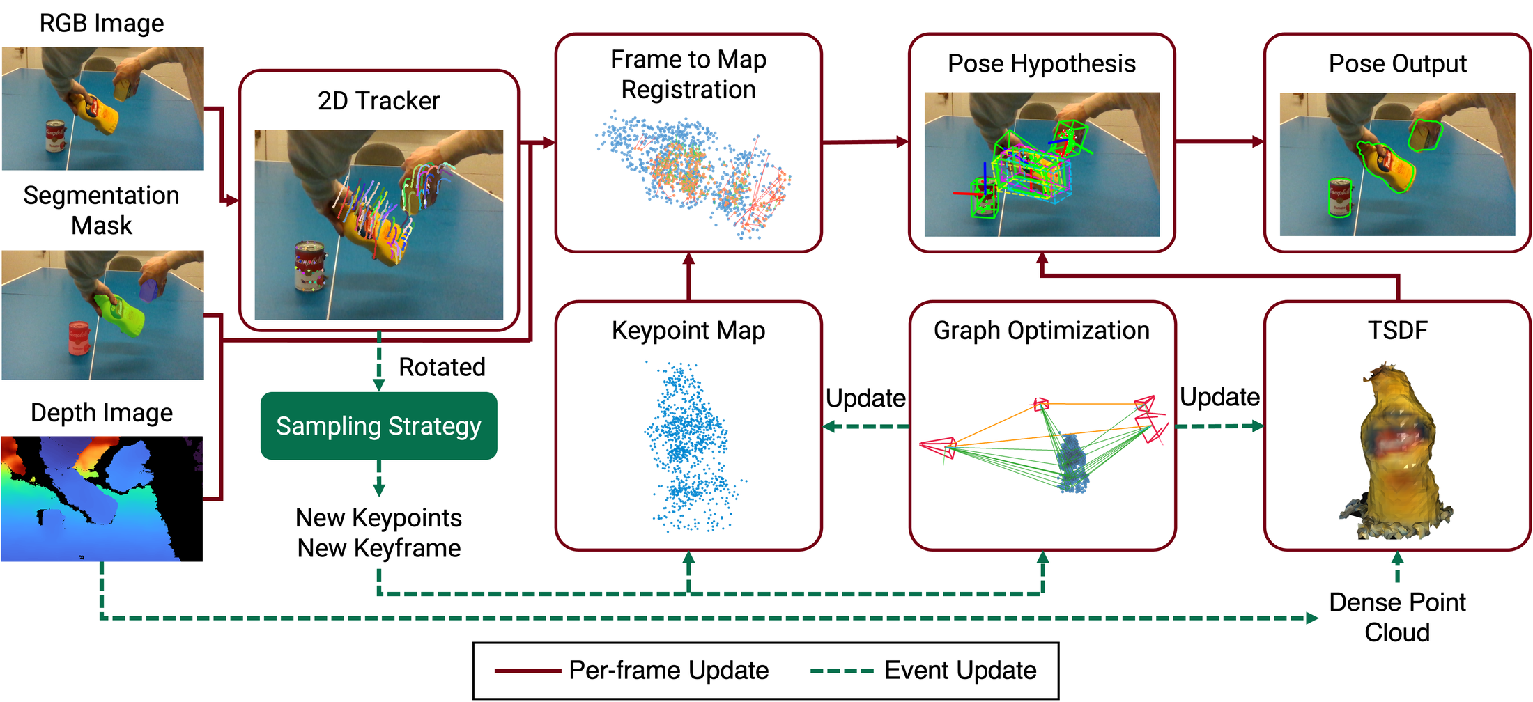 Point2Pose pipeline overview